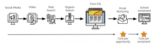 attribution model diagram